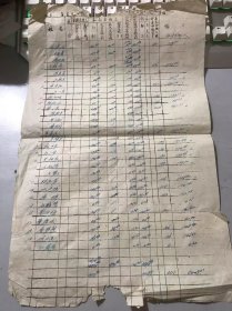 60年代《城中大队第 生产队社员投工结算表》（黄岩资料） 。