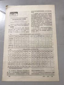 1979年《乌头类药物中毒305例报告》（中医资料）。