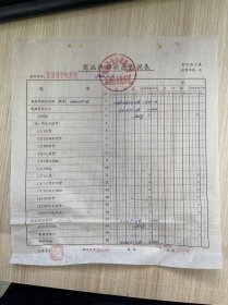 《商品内部供应利润表 乐清盐业批发站/1966年》