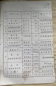 《浙江省消防产品质量统检情况汇总表》