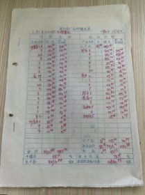 《温州茶厂原料鉴定表 一月份8批1次~15次 外销汇总 1970年1月23日》炒青春