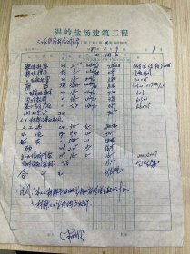 1987.3.9《温岭盐场建筑工程 三工区危房拆除及维修工程工料结算明细表》（手稿本）