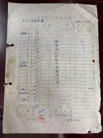 《温州茶厂原料鉴定表》1966年5月份陈茶总表