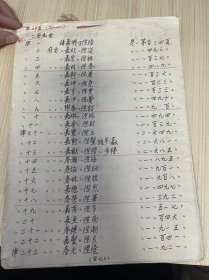 《二十九世 律一 諱嘉兴字陞隆、二 府君 嘉旺 陞道、三 嘉宗 陞祖、四 嘉林 陞春、五 嘉干 陞丽、六 嘉坤 陞尧、七 嘉亨 陞业、八 嘉洋 陞*、九 乐奏 陞韶、十 嘉琳 陞球......》（宗谱类/手写手稿）