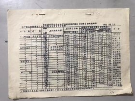 1964年12月28日《省社温州副食品站地产品进销调拨结算（调整）价格通知单》/ 青皮甘蔗/大种荸荠/小种荸荠/萝卜丝/干姜片