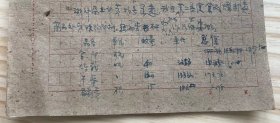 浙江省温州食品采购供应站/1963年3月《关于上报第二季度供应收购计划的报告》（手稿）