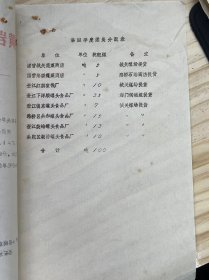 浙江省黄岩县糖烟酒菜公司《关于下达一九八四年第四季度煤炭分配计划的通知》