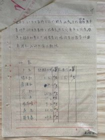 温州市酱酒商业同业公会/1956年6月《为批复酱酒商业1955年度盈赊分配意见》