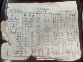 浙江省温州茶厂《工业生产完成情况表 1959年3季度》1959.10.26