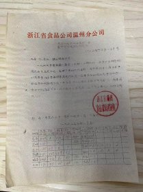 中国食品公司浙江省温州分公司/1963年3月《关于一九六三年度猪、蛋、糖计划下达问题的通知》