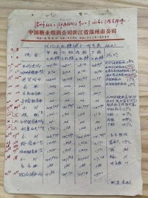 中国糖业烟酒公司浙江省温州市公司/1963.2.1日《议价土红糖调拨成本表》