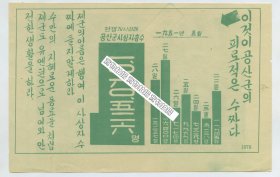 朝鲜战争中联合国军部队散发传单宣传漫画一页，朝鲜文。珍贵朝鲜战争遗物。19.3X12.6厘米