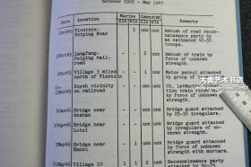 1945-1949年美国海军陆战队在中国北方的历史记录。含1945-1947年美国海军陆战队和中国共产党解放军之间的主要武装冲突列表，涉及天津，廊坊，芦台，汉沽，北戴河，塘沽，山东等地，以及1945-1947年在河北山东美军军机失事和丧失飞行员情况汇总等