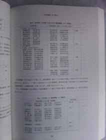 アジア文化交流研究   第4号       日文原版  16开厚册