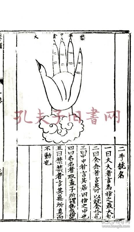 中国古琴谱丛刊 琴谱合璧 16开线装 全一函六册