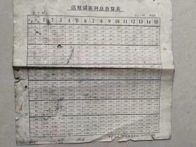1964中国人民银行年山东省分行活期储蓄利息查算表