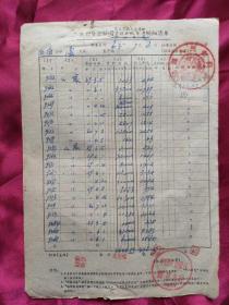 1963年中国农业银行滕县支行农业贷款报请免息明细清单