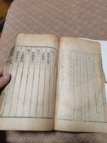 明大开线装《春秋繁露》十七卷二厚册全