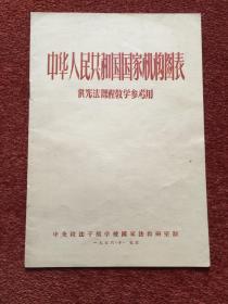 《中华人民共和国国家机构图表》1956年，正面图表、反面文字说明