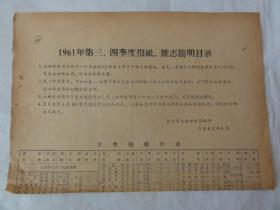 1961年第三、第四季度报纸、杂志简明目录（陕西省西安市邮局编印）