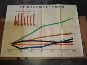 1922–1928年中国工业生产的状况