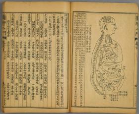 【提供资料信息服务】增图医学入门十卷 明万历扫叶山房石印本