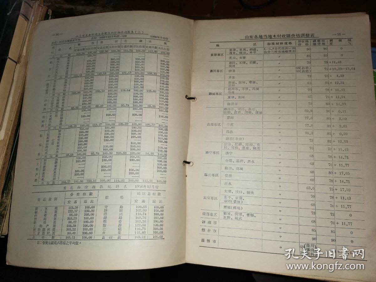 山东物价 1956年全年 （含 停刊号 和一月份增刊号）