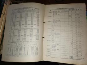 山东物价 1956年全年 （含 停刊号 和一月份增刊号）