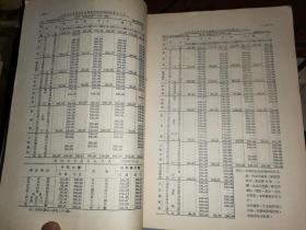 山东物价 1956年全年 （含 停刊号 和一月份增刊号）