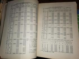 山东物价 1956年全年 （含 停刊号 和一月份增刊号）