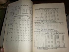 山东物价 1956年全年 （含 停刊号 和一月份增刊号）