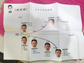 微表情：如何识别他人脸面真假？