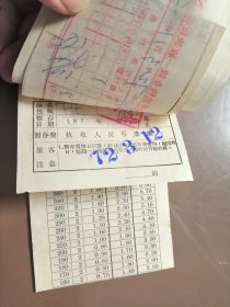 1972年旅差费支出领据（最高指示）