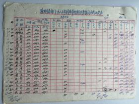 滁州市各部门1987年国库券推销任务按旬完成进度表