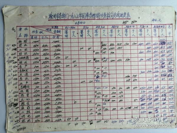 滁州市各部门1987年国库券推销任务按旬完成进度表