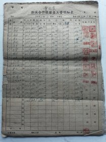 老票据：1962年（滁县）滁城合作饮服业工资明细表（20张合售）