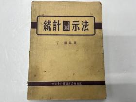 《统计图示法》1954年初版