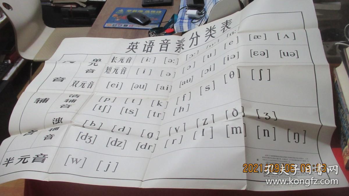 英语音素分类表。