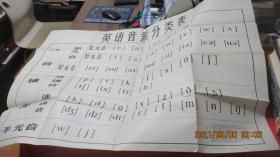 英语音素分类表。