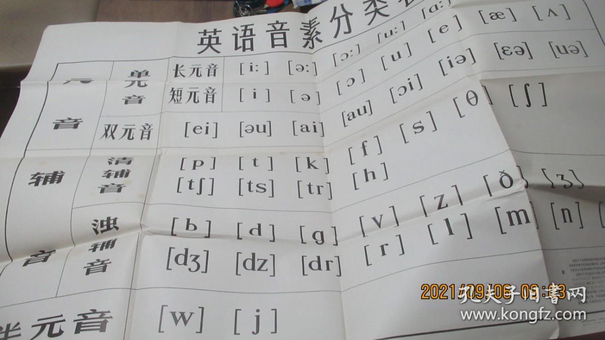 英语音素分类表。