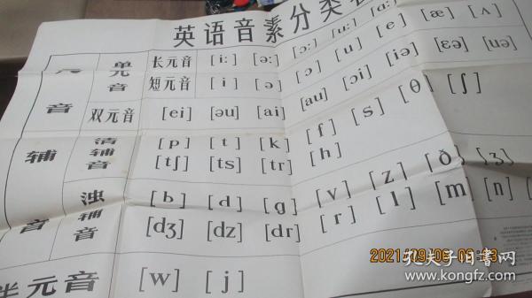 英语音素分类表。