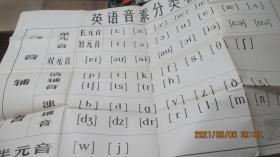 英语音素分类表。