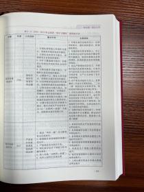 中共云南省委与组织部志：1921-2020