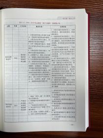 中共云南省委与组织部志：1921-2020