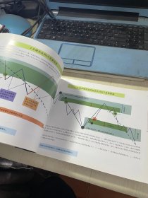 股票期货破坏点交易战法