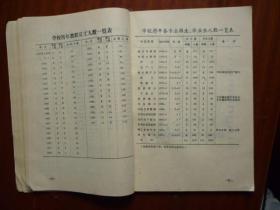 浙江省绍兴卫生学校建校三十五周年纪念（1952-1987）