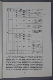 聊城大学文学院书记、教授 王连儒 寄 投致《中国文化》 亲笔校改《<左传>所见诸侯宗姓与婚姻关系考略》文稿一部九页（文末有其签名落款）