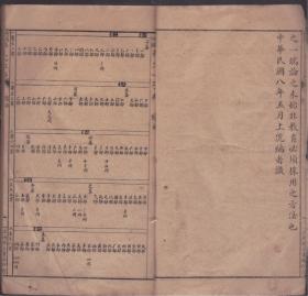 民国8年版，绘图白话《学生小字典》线装石印本 一厚册  内页干净无字无画