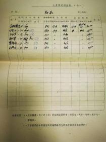 北京大学地质地理系1980年《人员情况调查表》档案资料一组，有侯仁之院士、张景哲、张启刚、徐兆奎、仇为之、杨吾扬、胡兆量、王乃樑、崔之久、陈静生、王恩涌、陈昌笃、陈传康、林超等教授的个人档案资料。