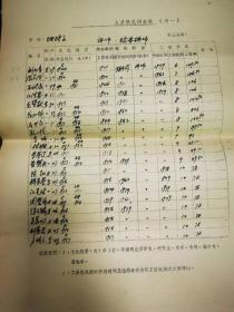 北京大学地质地理系1980年《人员情况调查表》档案资料一组，有侯仁之院士、张景哲、张启刚、徐兆奎、仇为之、杨吾扬、胡兆量、王乃樑、崔之久、陈静生、王恩涌、陈昌笃、陈传康、林超等教授的个人档案资料。